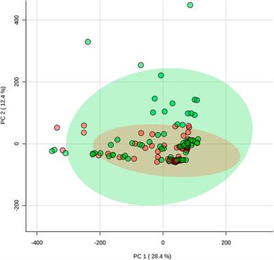 Using Metabolomics to Differentiate Player Positions in Elite Male Basketball Games: A Pilot Study